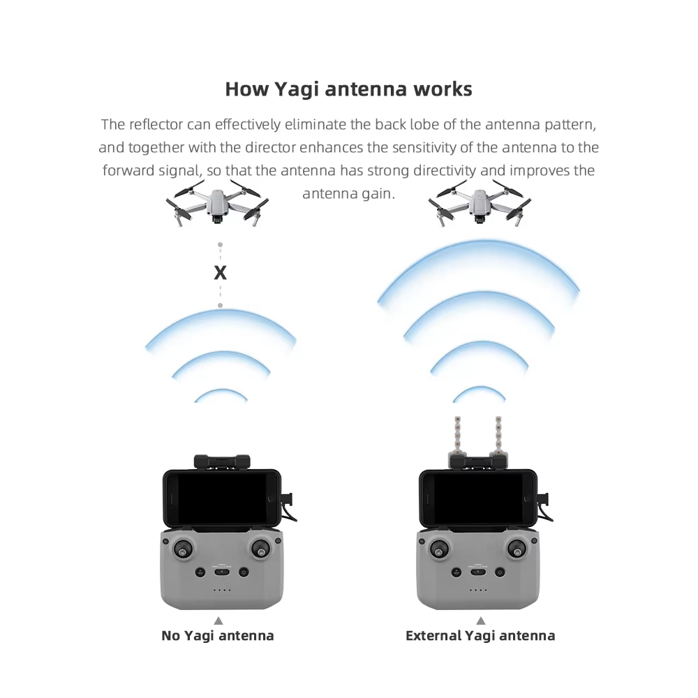BRDRC 5.8 GHz Yagi Anten DJI N - Drone Propeller Holder incelemesi ve fiyatı